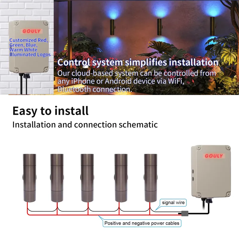 Lampu Dinding LED Luar Ruangan - Outdoor Lighting Ip65 ulasan dan harga